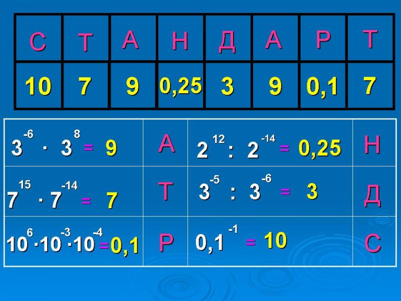 Scenár lekcie algebry: „Štandardná forma čísla“ (8. ročník)